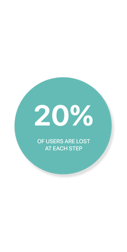 Native App - Exit rate along the user journey