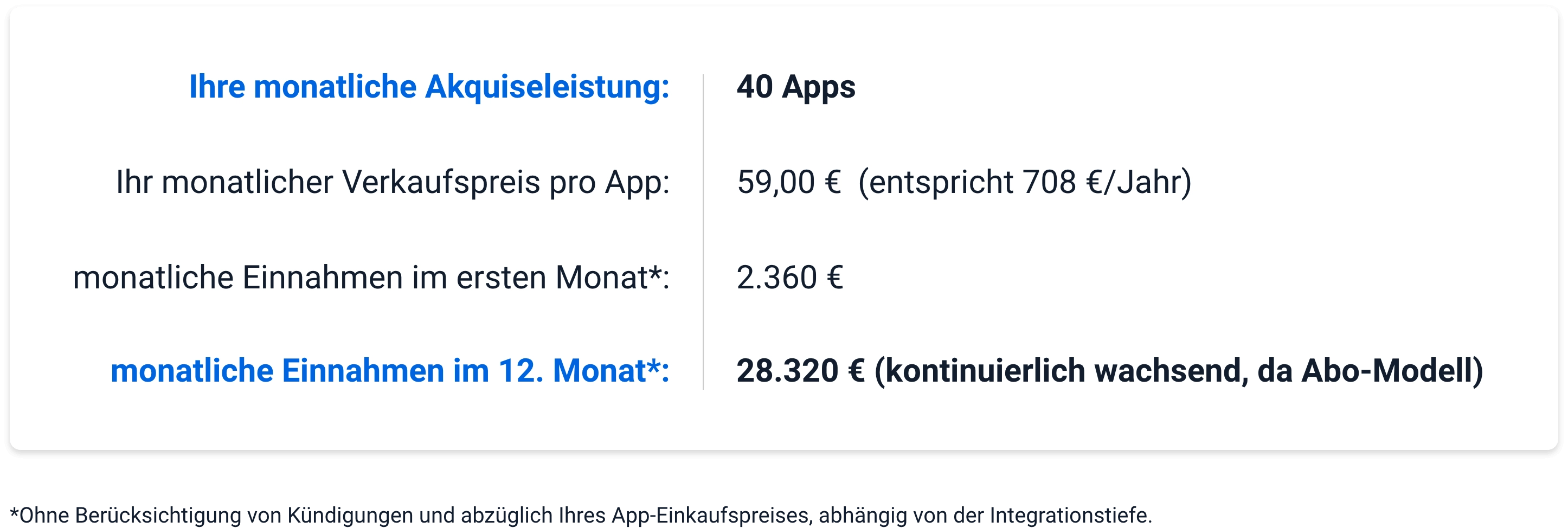 Eine Bespielrechnung um als App Baukasten Kunden zu gewinnen