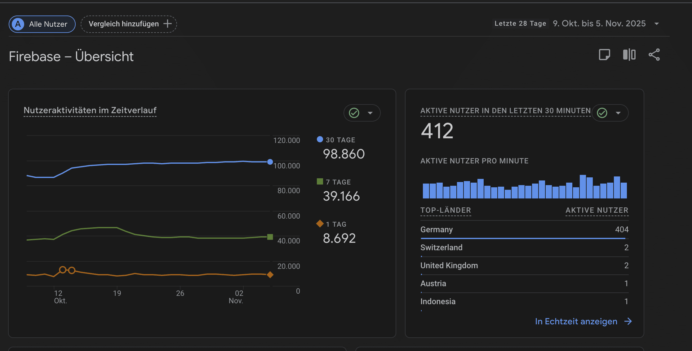 Firebase - Übersicht