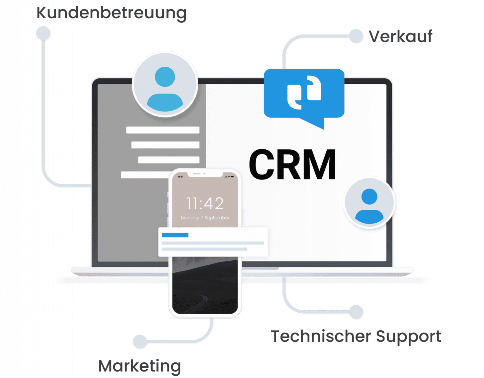 Kundenmanagement CRM